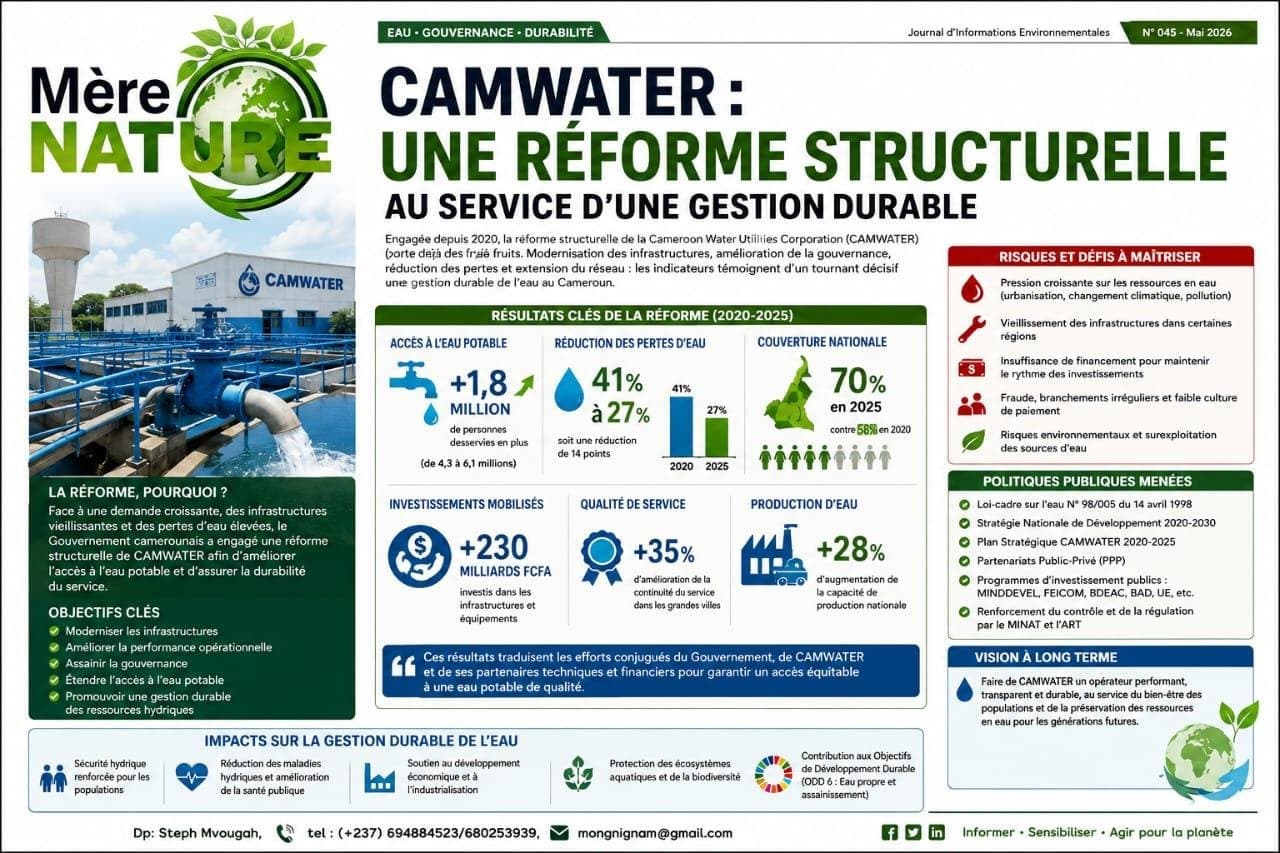 Infographie sur les résultats de la réforme de la CAMWATER entre 2020 et 2025